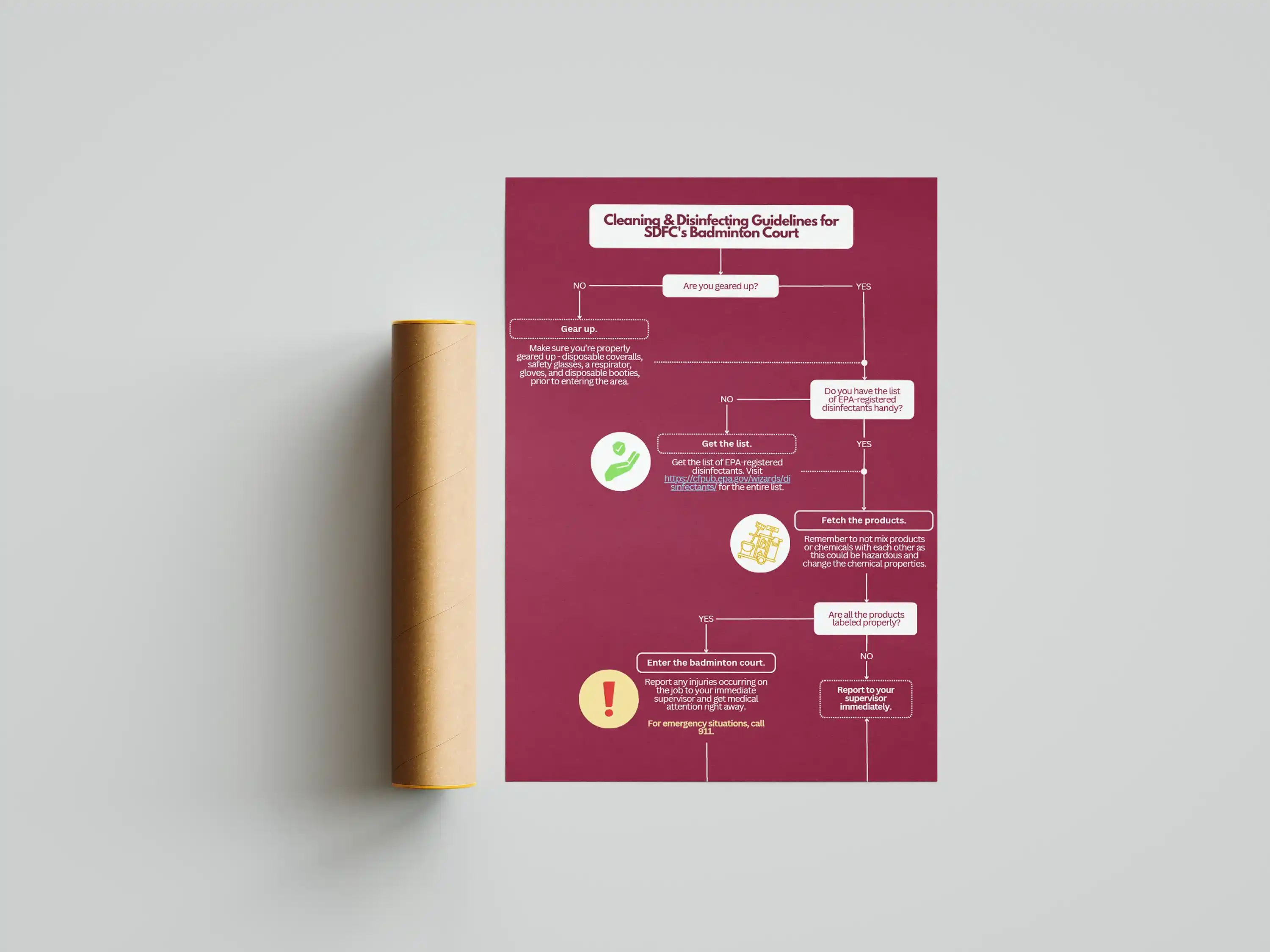 Cleaning & Disinfecting Guidelines for SDFC